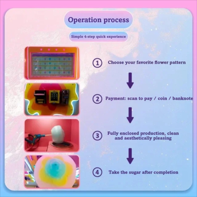 Factory Direct 2026 FOB Multi  - огляд і ціна Candy Vending Machine